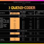 阿里云通义千问 Qwen3-Coder 宣布开源